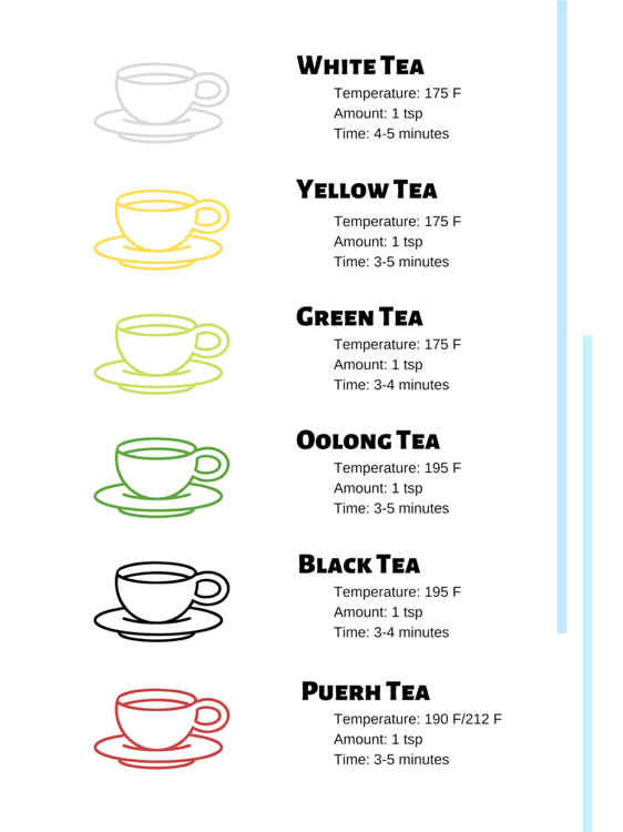 Tea Properties Chart