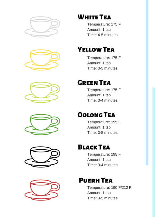 Tea Steeping Chart